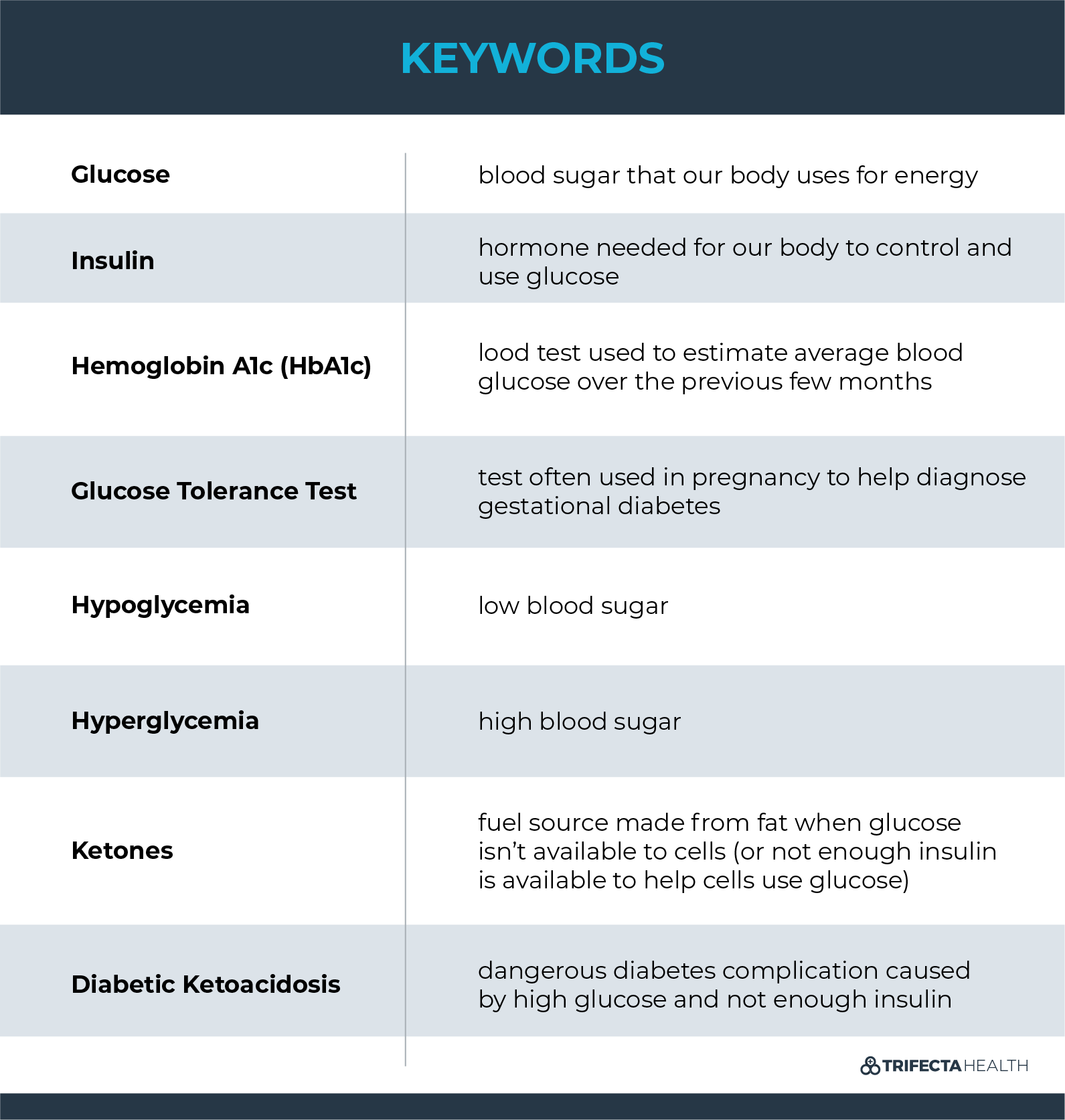 Diabetes Tests and Diagnostics What Do My Numbers Mean?